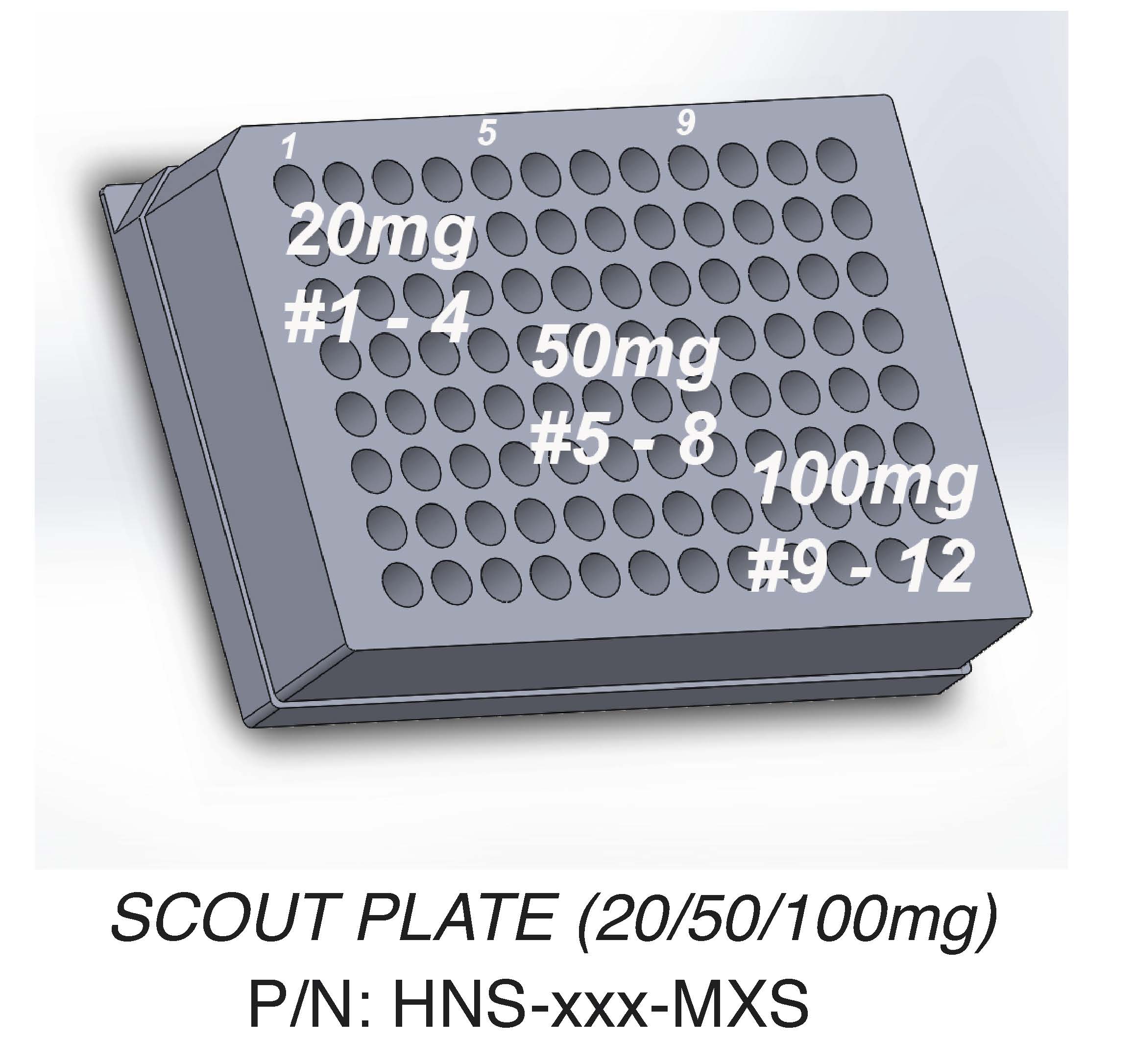 Scout Plates