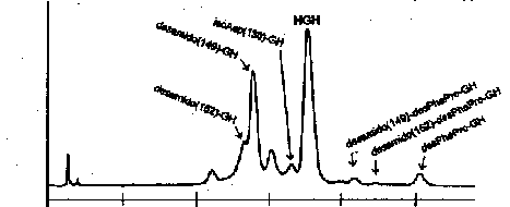 Protein Variant Deamidation Graphic